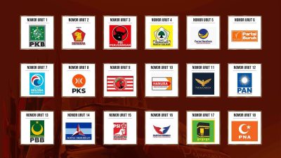 Ungkap Dana Kampanye: Dari PDIP Miliaran hingga PBB Jutaan