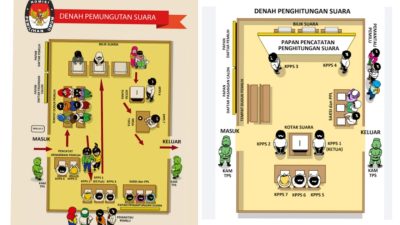 Pengaturan Denah Tps Pemilu 2024, Sesuai PKPU Nomor 25 Tahun 2023