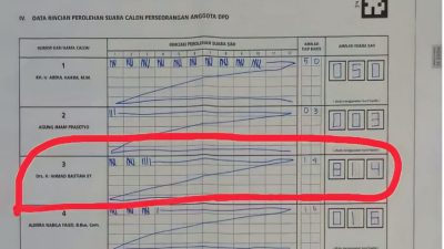 Suara Caleg DPD RI di Tanggamus Salah Input Sampai 800 Suara