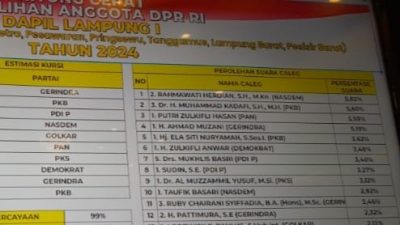 Rahmawati Herdian Puncaki Quick Count: Siapa Caleg Unggulan di DPR RI Dapil Lampung I