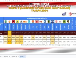 Dominasi Prabowo-Gibran, Gerindra Kuasai Kursi DPRD Lampung