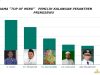 Survei Terbaru: Fauzi Unggul Jauh sebagai Calon Bupati Pringsewu