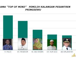 Survei Terbaru: Fauzi Unggul Jauh sebagai Calon Bupati Pringsewu