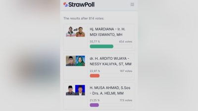 Pilkada Lampung Tengah: Mardiana dan Midi Raih Dukungan Terbanyak