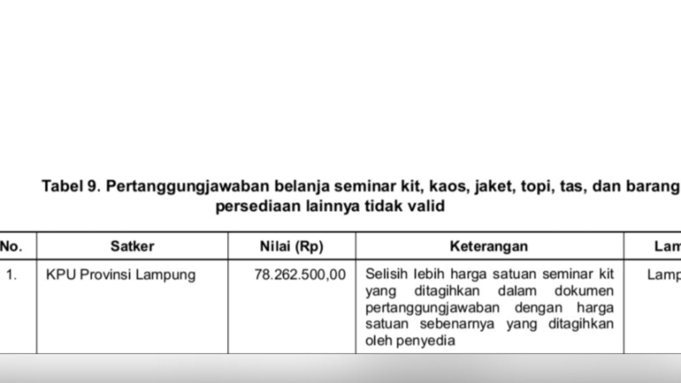 Souvenir Seminar KPU Lampung Boros Rp78 Juta, BPK RI: Kembalikan!