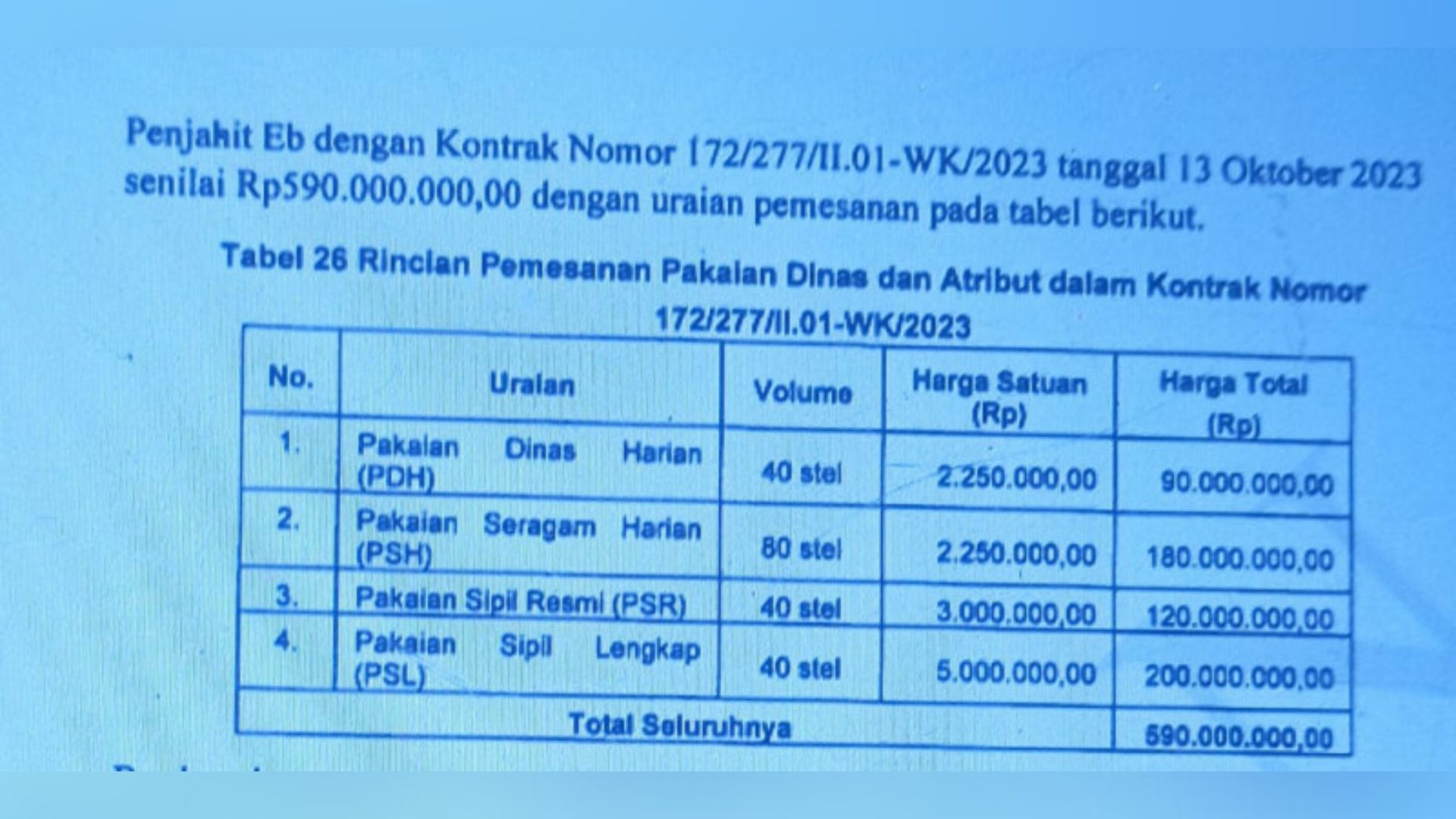 DPRD Waykanan Ketahuan Mark Up Belanja Pakaian Dinas, Ada Cashback Puluhan Juta!