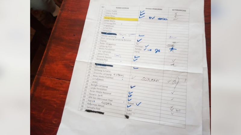 Dugaan Monopoli Pengelolaan Dana MoU Media di Pekon Dadirejo