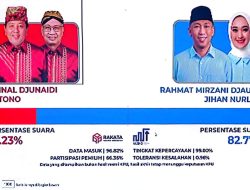 Mirza-Jihan Unggul Sementara di Pilgub Lampung, KAWAT Ucapkan Selamat