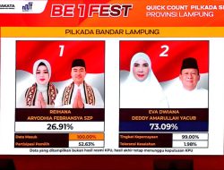 Eva-Deddy Unggul Sementara di Pilkada Bandar Lampung, KAWAT Ucapkan Selamat