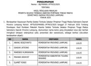 Seleksi Sekprov Lampung: Lima Kandidat Lolos ke Tahap Presentasi dan Wawancara