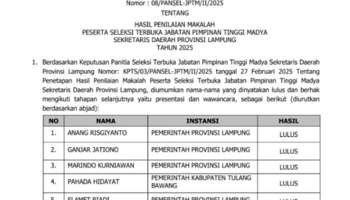 Seleksi Sekprov Lampung: Lima Kandidat Lolos ke Tahap Presentasi dan Wawancara