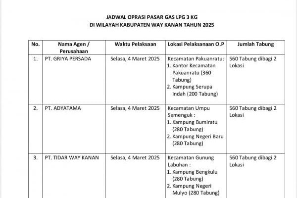 Tanggapi Keluhan Warga, Pemkab Way Kanan bersama Pertamina akan gelar Operasi Pasar Gas LPG 3 Kg