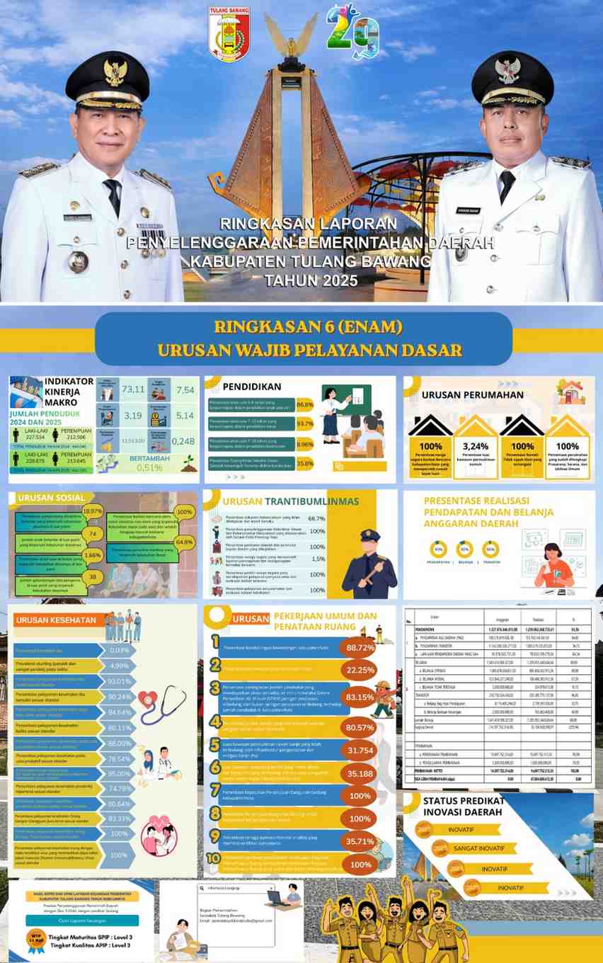 Pemkab Tulang Bawang Rilis Ringkasan LPPD 2025, Kinerja Pelayanan Dasar Tunjukkan Capaian Positif