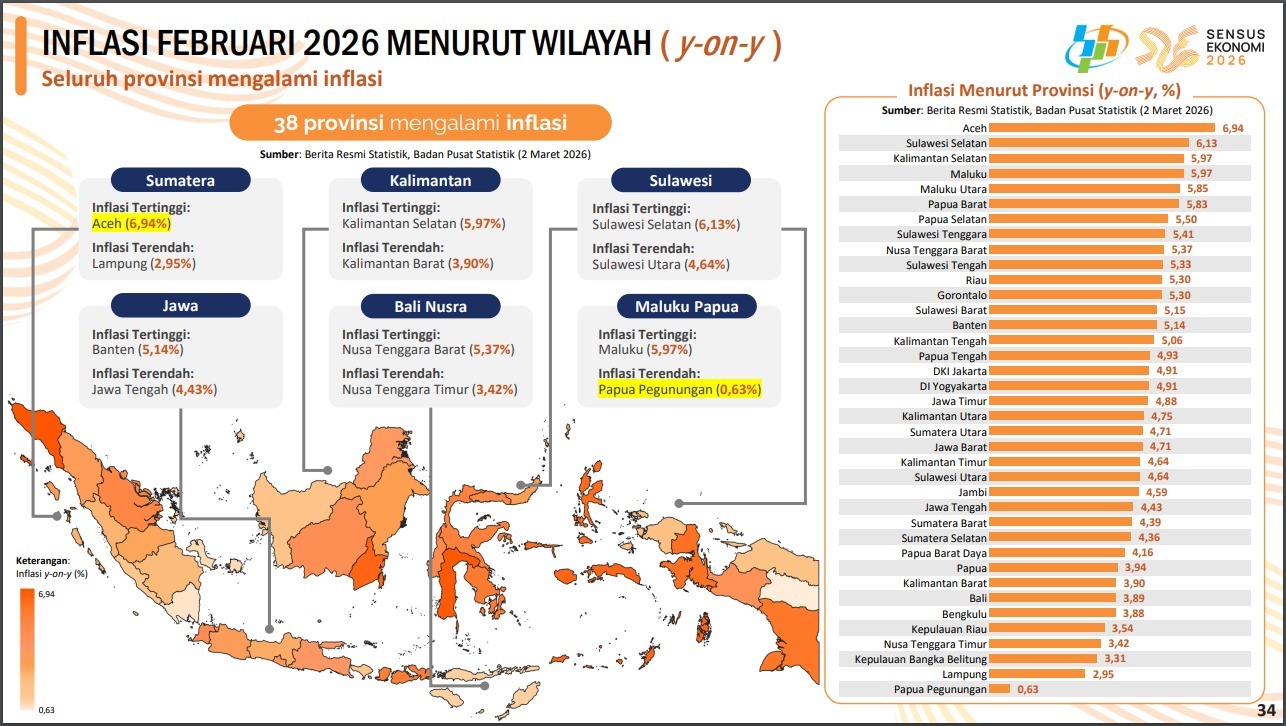 Inflasi Terendah di Sumatera, Lampung Sukses Jaga Stabilitas Harga di Awal Ramadan