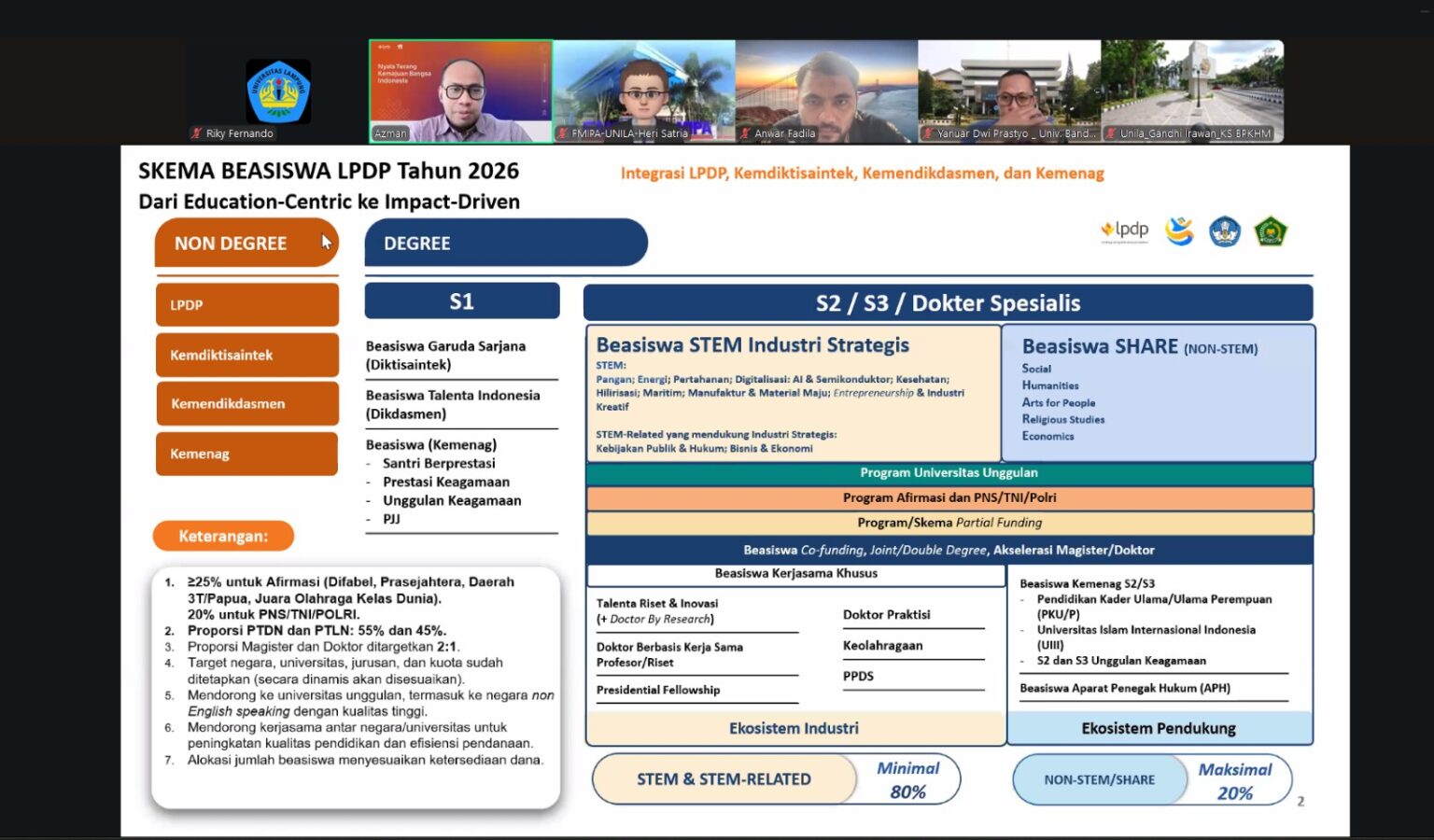 Unila Gandeng LPDP 2026, Buka Jalur Beasiswa Global untuk Dosen dan Mahasiswa