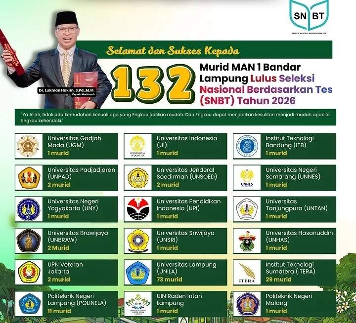 132 Murid MAN 1 Bandar Lampung Lolos SNBT 2026, UNILA dan ITERA Jadi Tujuan Favorit