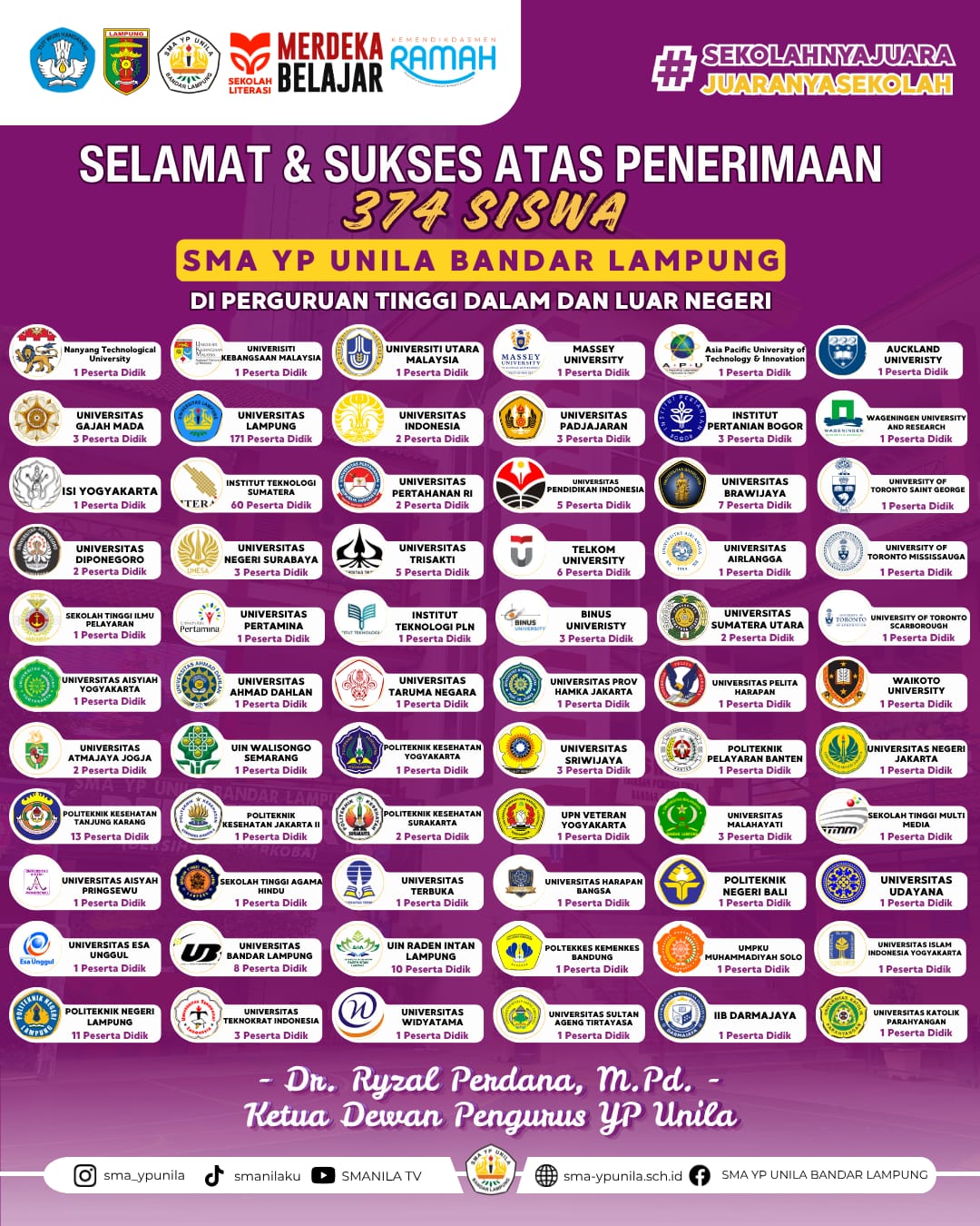 Tembus Kampus Dunia, 374 Siswa SMA YP Unila Lolos Perguruan Tinggi Dalam dan Luar Negeri