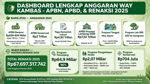 Kebakaran TNWK, JMSI Lampung Imbau Warga di Perbatasan Waspada
