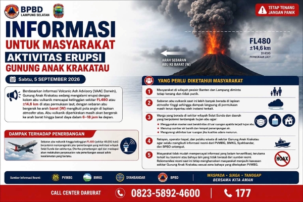 Gunung Anak Krakatau Erupsi Berulang, Warga Lampung Selatan Diminta Gunakan Masker